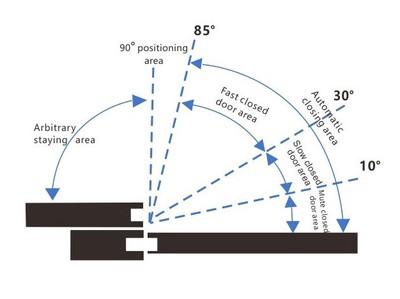 Angle display diagram Mute type Angle display diagram Mute type